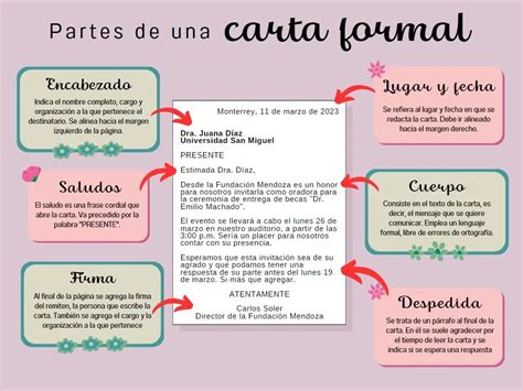 partes de una carta formal-4